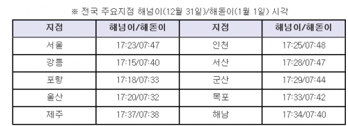 표=한국천문연구원 제공