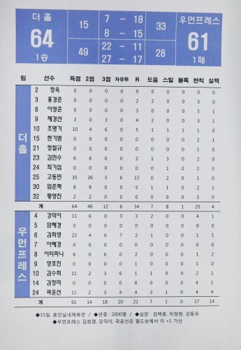 제1회 한스타 연예인 농구 대잔치 개막 3경기 더 홀-우먼 프레스 기록지.