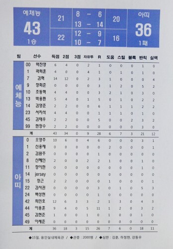 제1회 한스타 연예인 농구대잔치 개막 2경기 예체능-아띠 전 기록지.