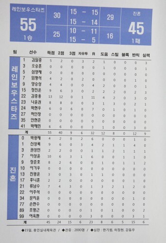 제1회 한스타 연예인 농구대잔치 개막 1경기 레인보우 스타즈-진혼의 기록.