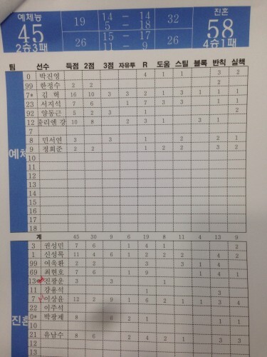 2월25일 열린 한스타 연예인 농구대잔치 6라운드 예체능과 진혼 전 기록지(용인실내체).